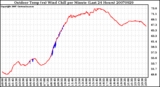 Milwaukee Weather Outdoor Temp (vs) Wind Chill per Minute (Last 24 Hours)