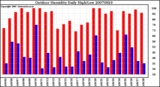 Milwaukee Weather Outdoor Humidity Daily High/Low