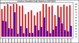 Milwaukee Weather Outdoor Humidity Daily High/Low