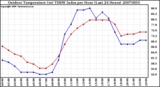 Milwaukee Weather Outdoor Temperature (vs) THSW Index per Hour (Last 24 Hours)