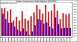 Milwaukee Weather Outdoor Temperature Daily High/Low