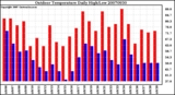 Milwaukee Weather Outdoor Temperature Daily High/Low