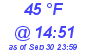 Milwaukee Weather Dewpoint High Low Today