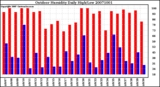 Milwaukee Weather Outdoor Humidity Daily High/Low