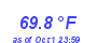 Milwaukee Weather Temperature High Month