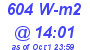 Milwaukee Weather Solar Radiation High Today