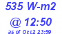 Milwaukee Weather Solar Radiation High Today