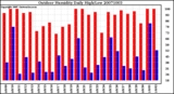 Milwaukee Weather Outdoor Humidity Daily High/Low