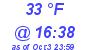 Milwaukee Weather Dewpoint High Low Today