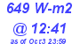 Milwaukee Weather Solar Radiation High Today