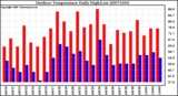 Milwaukee Weather Outdoor Temperature Daily High/Low