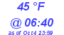 Milwaukee Weather Dewpoint High Low Today