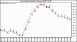 Milwaukee Weather Heat Index (Last 24 Hours)