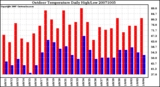 Milwaukee Weather Outdoor Temperature Daily High/Low