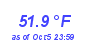 Milwaukee Weather Temperature Low Month