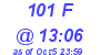 Milwaukee Weather THSW Index High Today