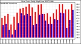 Milwaukee Weather Dew Point Daily High/Low