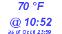 Milwaukee Weather Dewpoint High High Today