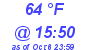 Milwaukee Weather Dewpoint High Low Today