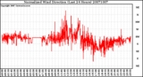 Milwaukee Weather Normalized Wind Direction (Last 24 Hours)