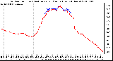 Milwaukee Weather Outdoor Temp (vs) Heat Index per Minute (Last 24 Hours)