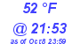 Milwaukee Weather Dewpoint High Low Today