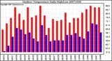 Milwaukee Weather Outdoor Temperature Daily High/Low