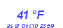 Milwaukee Weather Wind Chill Low Month