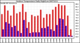 Milwaukee Weather Outdoor Temperature Daily High/Low