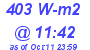 Milwaukee Weather Solar Radiation High Today