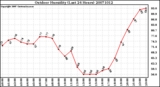 Milwaukee Weather Outdoor Humidity (Last 24 Hours)