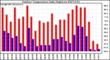 Milwaukee Weather Outdoor Temperature Daily High/Low