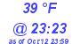 Milwaukee Weather Dewpoint High High Today