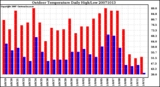 Milwaukee Weather Outdoor Temperature Daily High/Low