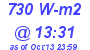 Milwaukee Weather Solar Radiation High Today