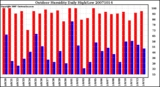 Milwaukee Weather Outdoor Humidity Daily High/Low