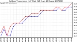 Milwaukee Weather Outdoor Temperature (vs) Wind Chill (Last 24 Hours)