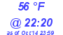 Milwaukee Weather Dewpoint High High Today