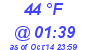 Milwaukee Weather Dewpoint High Low Today