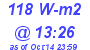 Milwaukee Weather Solar Radiation High Today