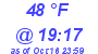 Milwaukee Weather Dewpoint High Low Today