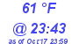 Milwaukee Weather Dewpoint High High Today