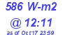 Milwaukee Weather Solar Radiation High Today