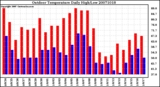 Milwaukee Weather Outdoor Temperature Daily High/Low