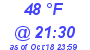 Milwaukee Weather Dewpoint High Low Today