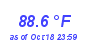 Milwaukee Weather Temperature High Month