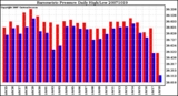 Milwaukee Weather Barometric Pressure Daily High/Low