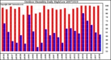 Milwaukee Weather Outdoor Humidity Daily High/Low