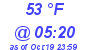 Milwaukee Weather Dewpoint High High Today