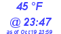 Milwaukee Weather Dewpoint High Low Today